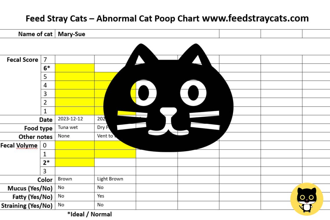 Abnormal Cat Poop Chart - Feed Stray Cats