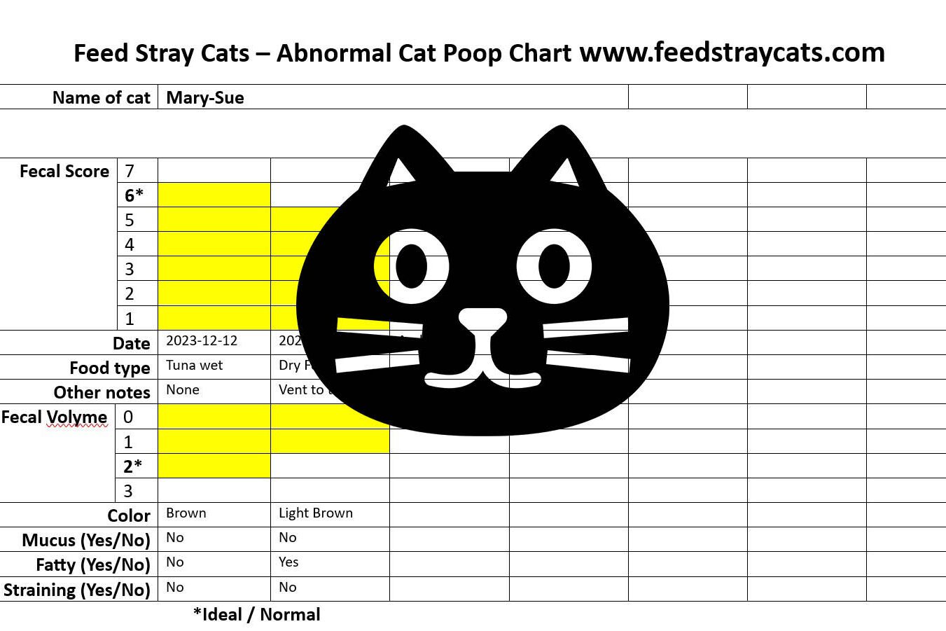 Abnormal Cat Poop Chart - Feed Stray Cats